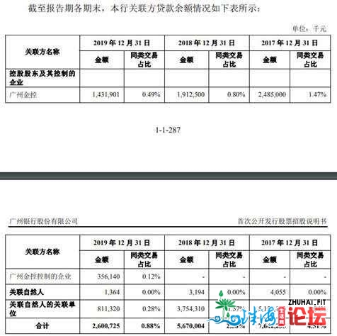 广州银止过期存款超没有良26亿 15下层人均年薪127万