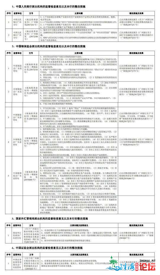 广州银止过期存款超没有良26亿 15下层人均年薪127万