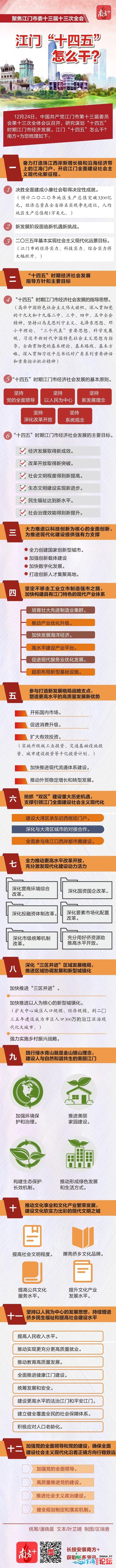 一图读懂 | 江门“十四五”如许干