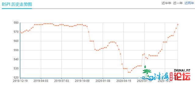 查询拜访丨多天被传“限电”，广东影响多少？已睹年夜范畴限...