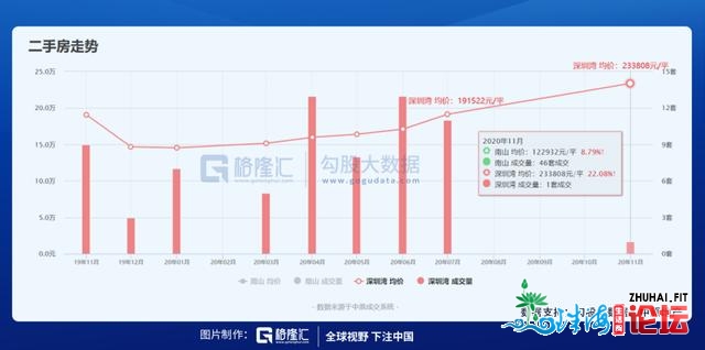 叨教，您家住正在深圳几环？