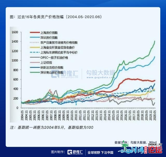 叨教，您家住正在深圳几环？