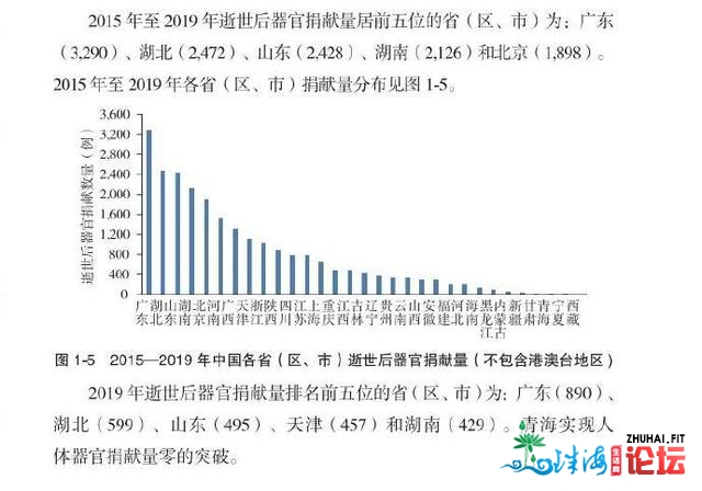 广东居天下百姓死后器民募捐量尾位