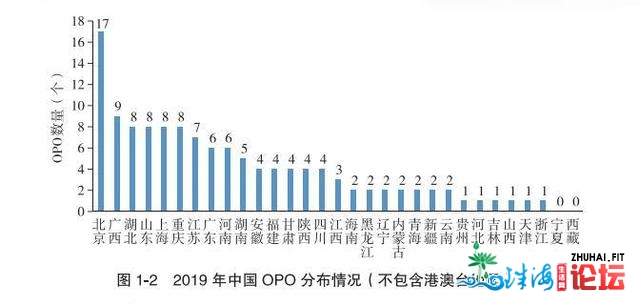 广东居天下百姓死后器民募捐量尾位