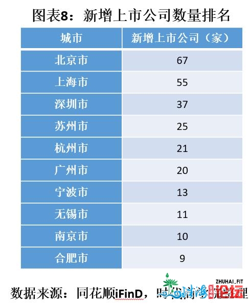 2020深圳本钱市场及上市公司合作力陈述：略胜上海一筹