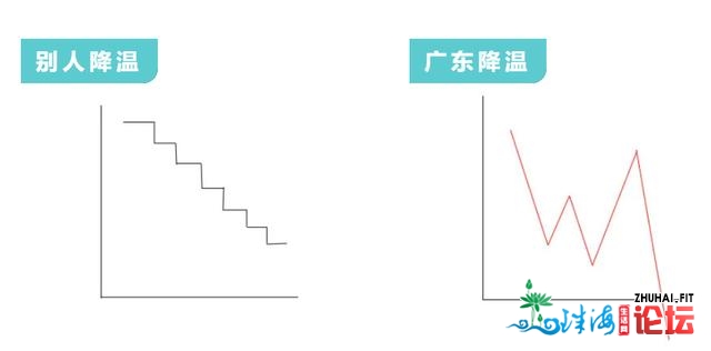 睡欠好、易伤风、伤心易愈？是时分要好好体贴免疫体系了