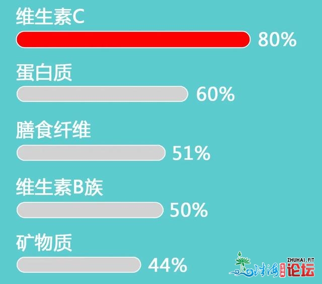 睡欠好、易伤风、伤心易愈？是时分要好好体贴免疫体系了