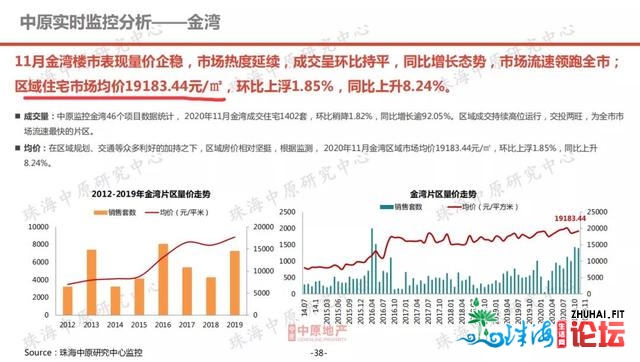 6年！珠海房价发作翻天覆地变革！有地区间接飙降1倍多