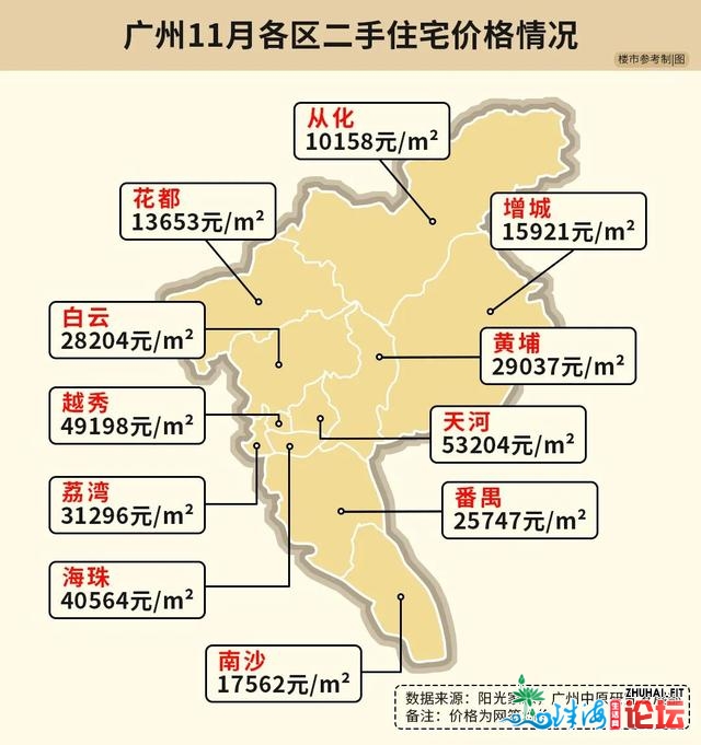 广州楼市，收烫背后的本相