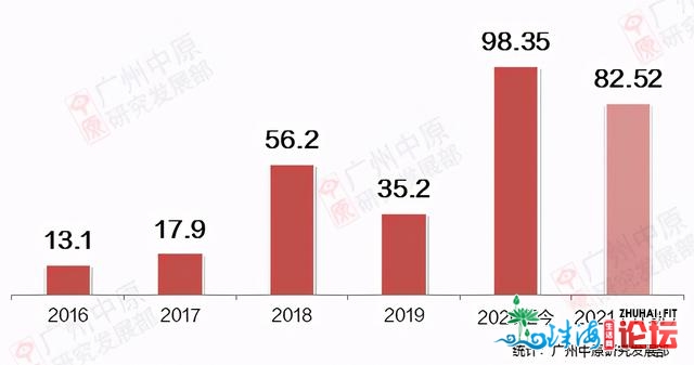 广州楼市，收烫背后的本相