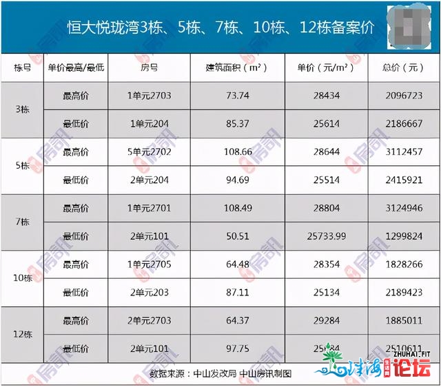 严峻梗塞！泊车慌张！中山马鞍岛再现神盘！恒年夜悦珑湾...