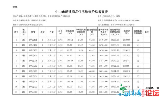 严峻梗塞！泊车慌张！中山马鞍岛再现神盘！恒年夜悦珑湾...