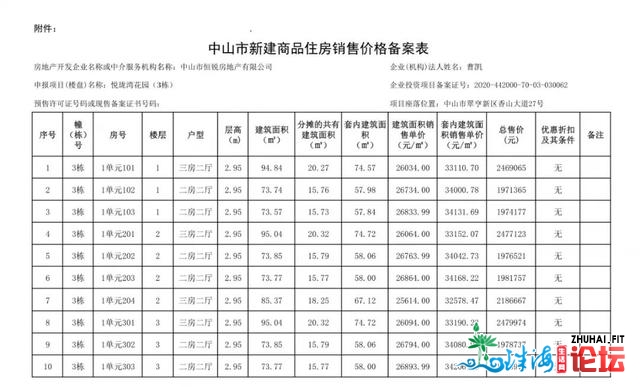 严峻梗塞！泊车慌张！中山马鞍岛再现神盘！恒年夜悦珑湾...