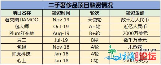 我正在深圳乡中村卖两脚LV，一场曲播销出100万