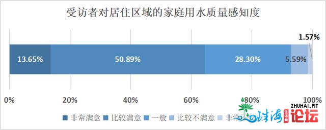 广州死态文化感知度查询拜访：六成半受访者以为情况量量有...