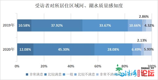 广州死态文化感知度查询拜访：六成半受访者以为情况量量有...