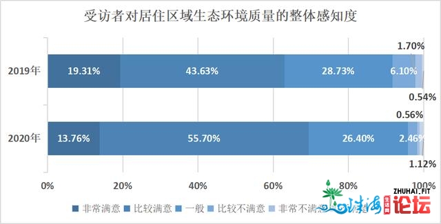 广州死态文化感知度查询拜访：六成半受访者以为情况量量有...