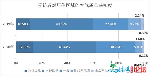 广州死态文化感知度查询拜访：六成半受访者以为情况量量有...