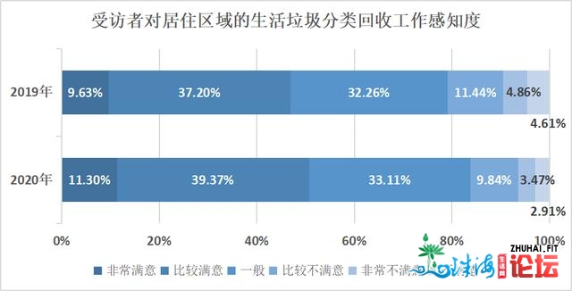 广州死态文化感知度查询拜访：六成半受访者以为情况量量有...