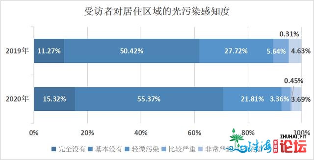 广州死态文化感知度查询拜访：六成半受访者以为情况量量有...