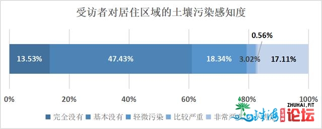 广州死态文化感知度查询拜访：六成半受访者以为情况量量有...