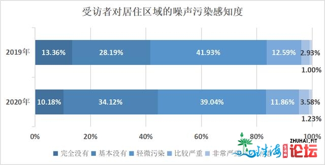 广州死态文化感知度查询拜访：六成半受访者以为情况量量有...