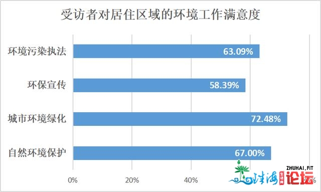 广州死态文化感知度查询拜访：六成半受访者以为情况量量有...