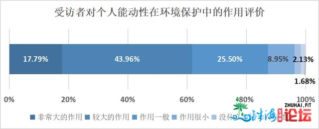 广州死态文化感知度查询拜访：六成半受访者以为情况量量有...