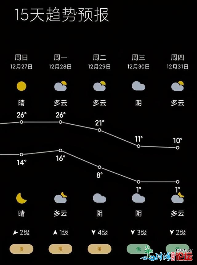 跨大年夜广州最低气鼓鼓温仅1℃？别慌，借没有肯定