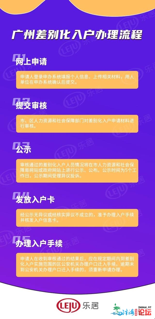 广州7区进户前提放宽引热议！业内乱：或动员楼郊区域分化