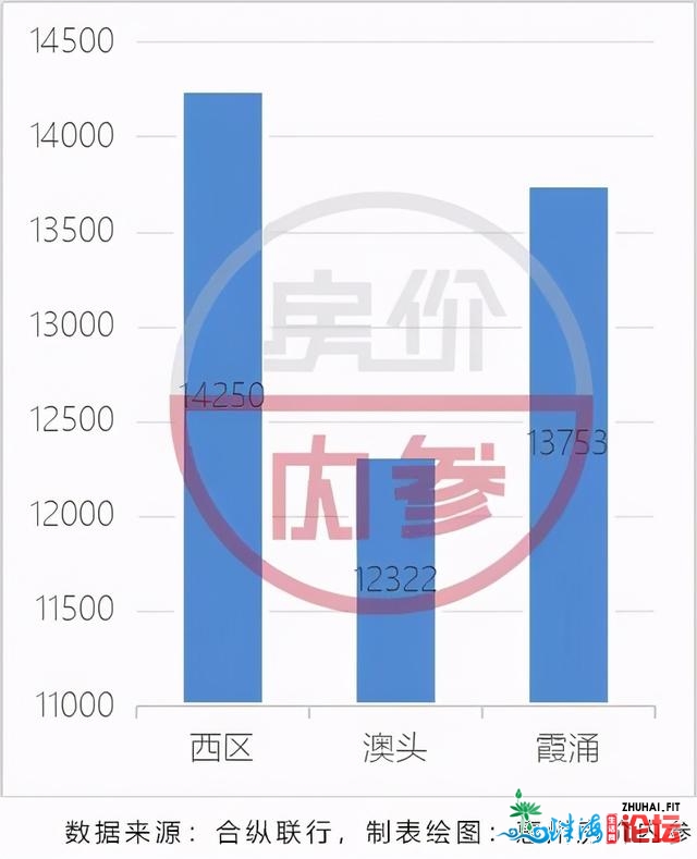 7年惠州楼市房价涨了几？走势图报告我们：6427元/㎡