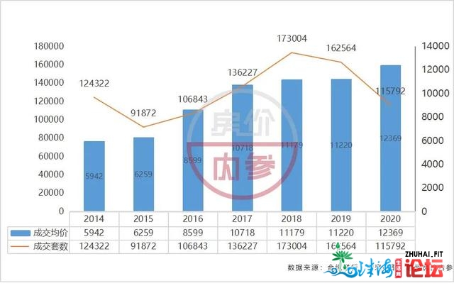 7年惠州楼市房价涨了几？走势图报告我们：6427元/㎡