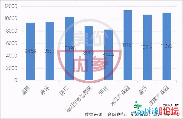 7年惠州楼市房价涨了几？走势图报告我们：6427元/㎡