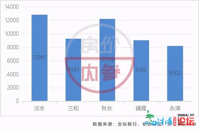 7年惠州楼市房价涨了几？走势图报告我们：6427元/㎡