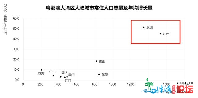 天量供给！广深楼市房价变天？别愚了