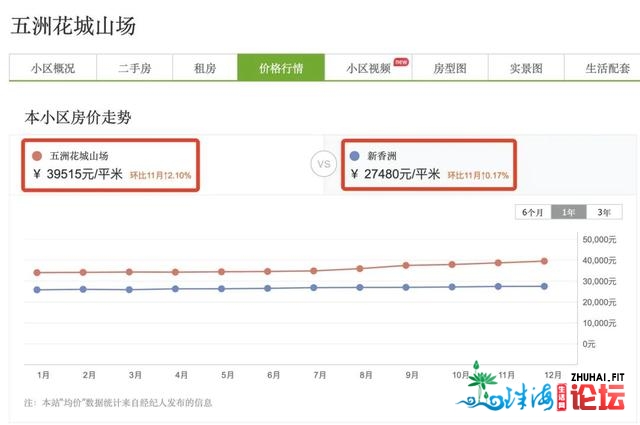 旌旗灯号！珠海进阶速率放慢！另有时机以超下性价比进场吗？