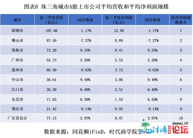 2020惠州本钱市场合作力陈述：后起之秀死猛！上市公司仄...