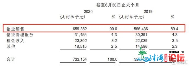 粤港湾控股：计谋晋级程序放慢，散焦年夜湾区“几次降子”