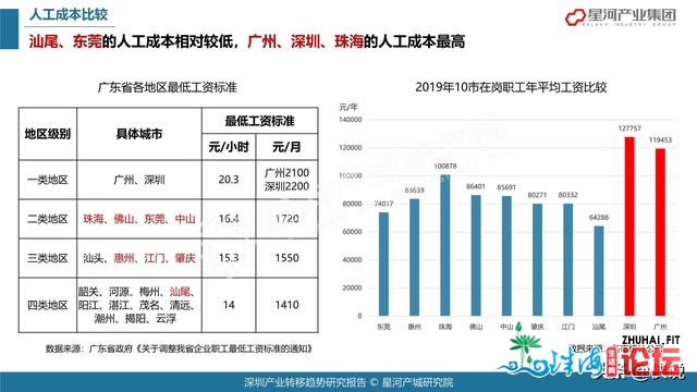 78页2021深圳财产转移趋向研讨陈述（年夜湾区）