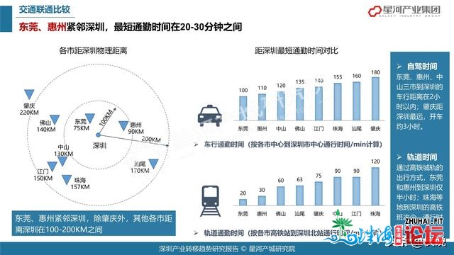 78页2021深圳财产转移趋向研讨陈述（年夜湾区）