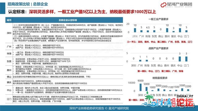 78页2021深圳财产转移趋向研讨陈述（年夜湾区）