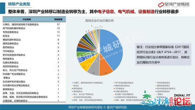 78页2021深圳财产转移趋向研讨陈述（年夜湾区）