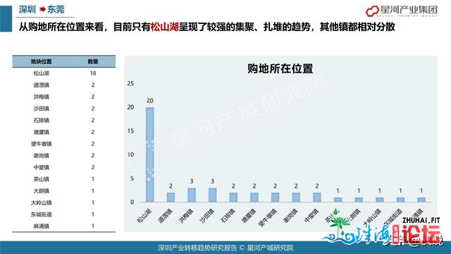 78页2021深圳财产转移趋向研讨陈述（年夜湾区）