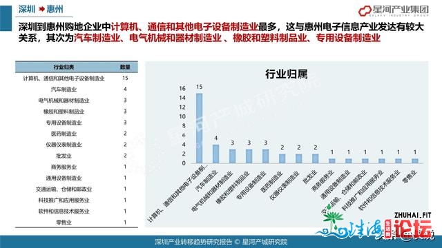 78页2021深圳财产转移趋向研讨陈述（年夜湾区）