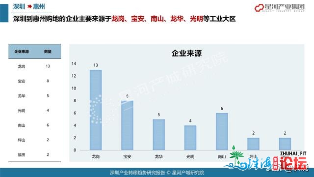 78页2021深圳财产转移趋向研讨陈述（年夜湾区）