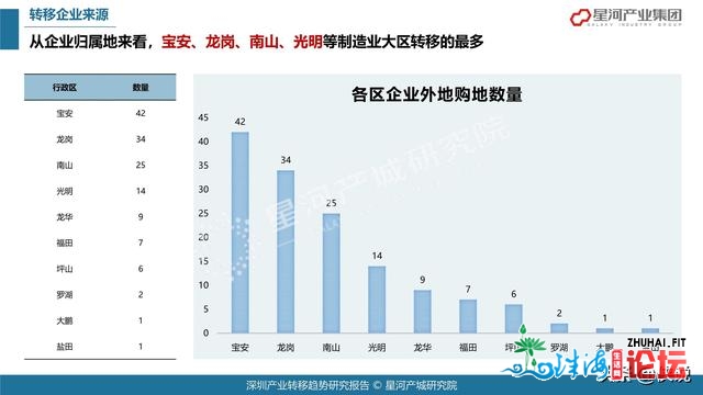 78页2021深圳财产转移趋向研讨陈述（年夜湾区）