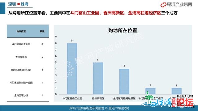 78页2021深圳财产转移趋向研讨陈述（年夜湾区）