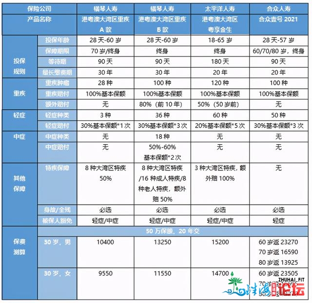 重徐新规下的尾批新界说重徐产物，4个有3属于粤港澳年夜湾...