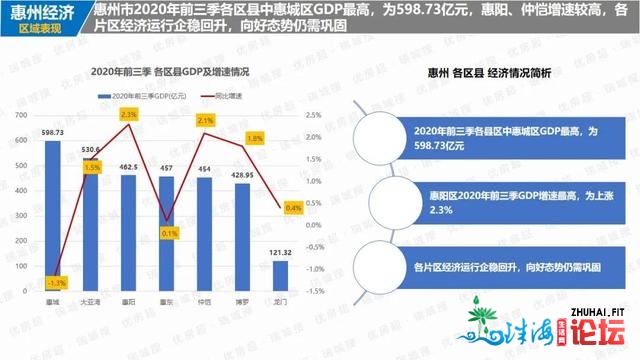 2020年惠州房天产总结取瞻望——宏不雅情况篇