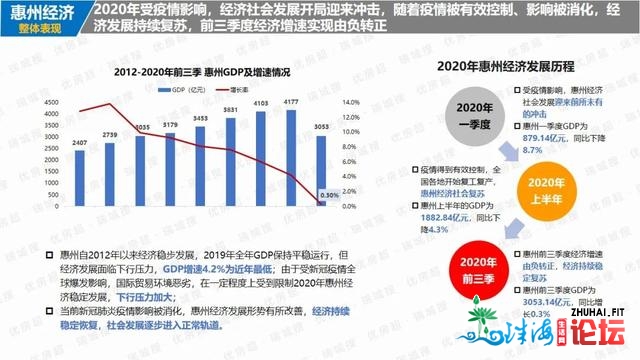 2020年惠州房天产总结取瞻望——宏不雅情况篇